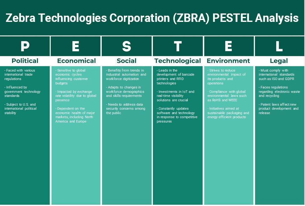 شركة زيبرا تكنولوجيز (ZBRA): تحليل PESTEL