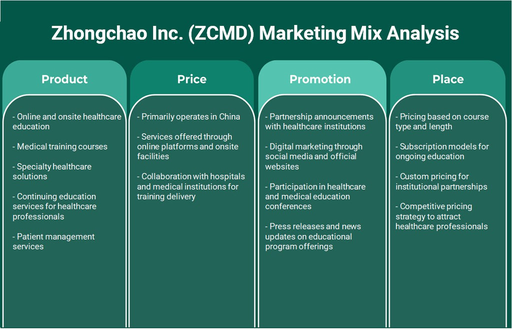 شركة Zhongchao (ZCMD): تحليل المزيج التسويقي