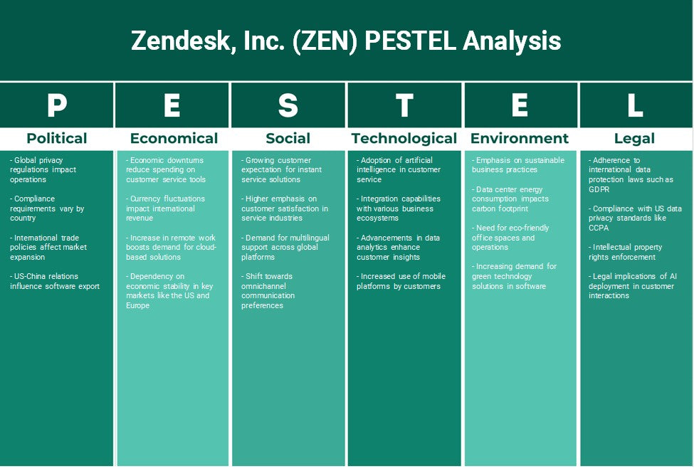 Zendesk, Inc. (ZEN): تحليل PESTEL