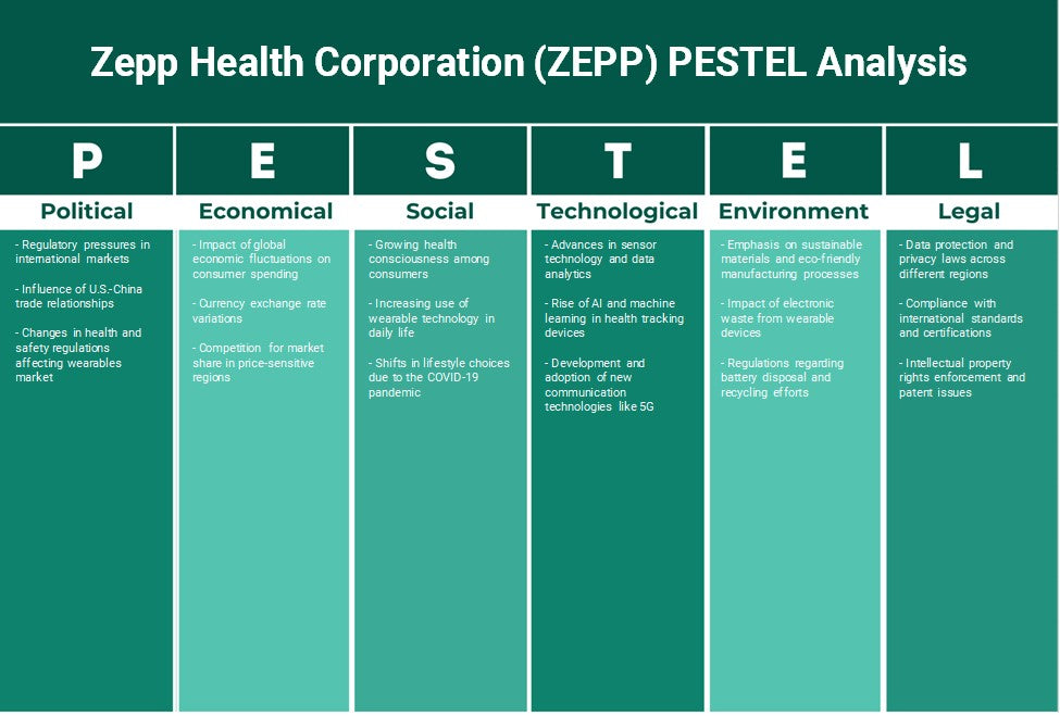 شركة زيب الصحية (ZEPP): تحليل PESTEL