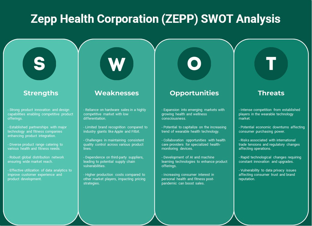 Zepp Health Corporation (Zepp): analyse SWOT