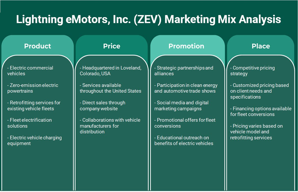 Lightning eMotors, Inc. (ZEV): تحليل المزيج التسويقي