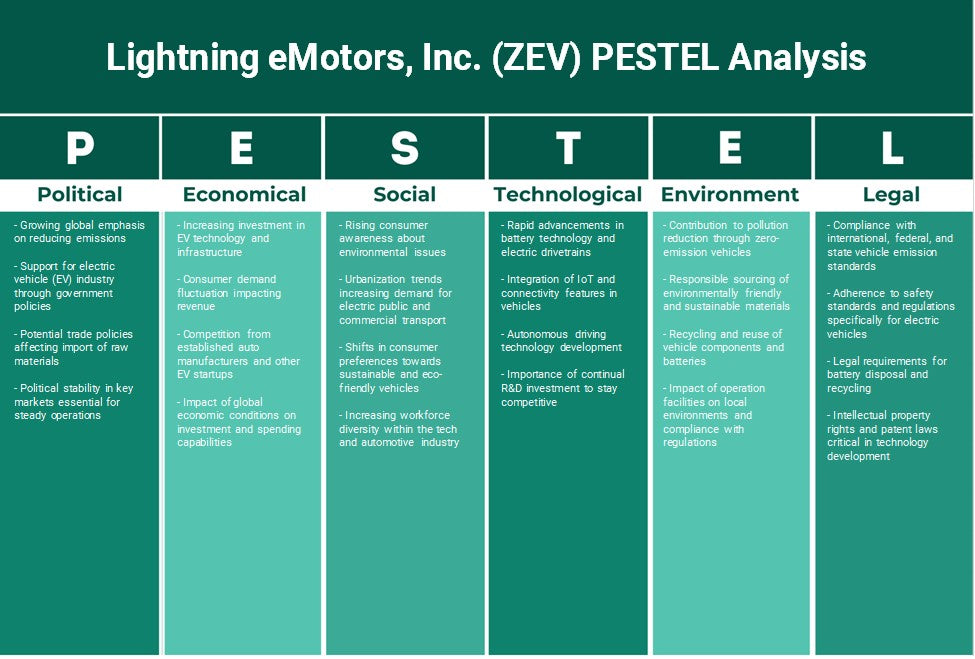 Lightning Emotors, Inc. (ZEV): Análisis de Pestel