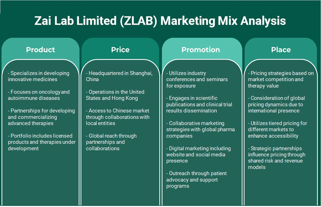 Zai Lab Limited (ZLAB): análise de mix de marketing