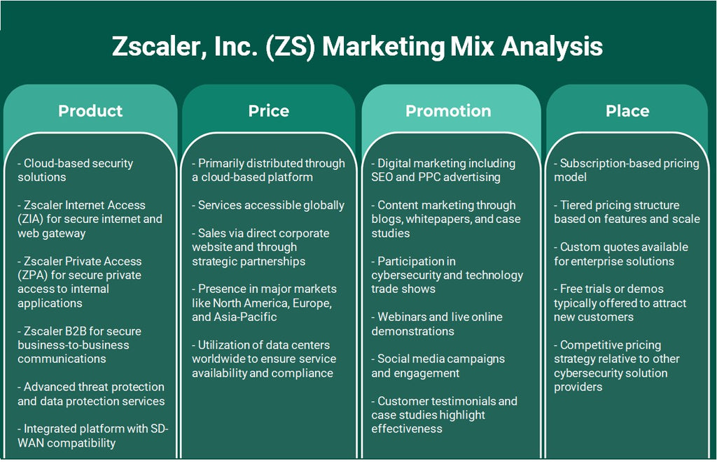 شركة Zscaler (ZS): تحليل المزيج التسويقي