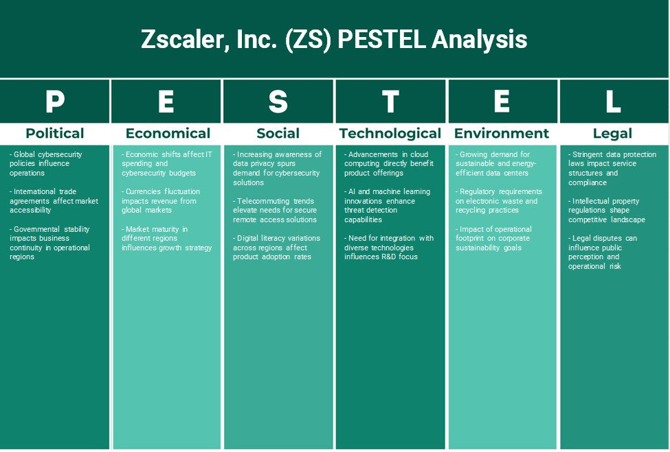 Zscaler, Inc. (ZS): Análise de Pestel