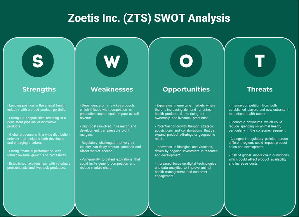 Zoetis Inc. (ZTS): analyse SWOT