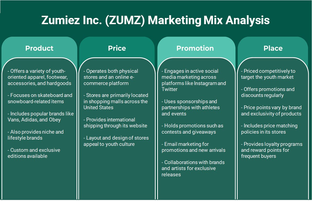 Zumiez Inc. (Zumz): Análisis de marketing Mix