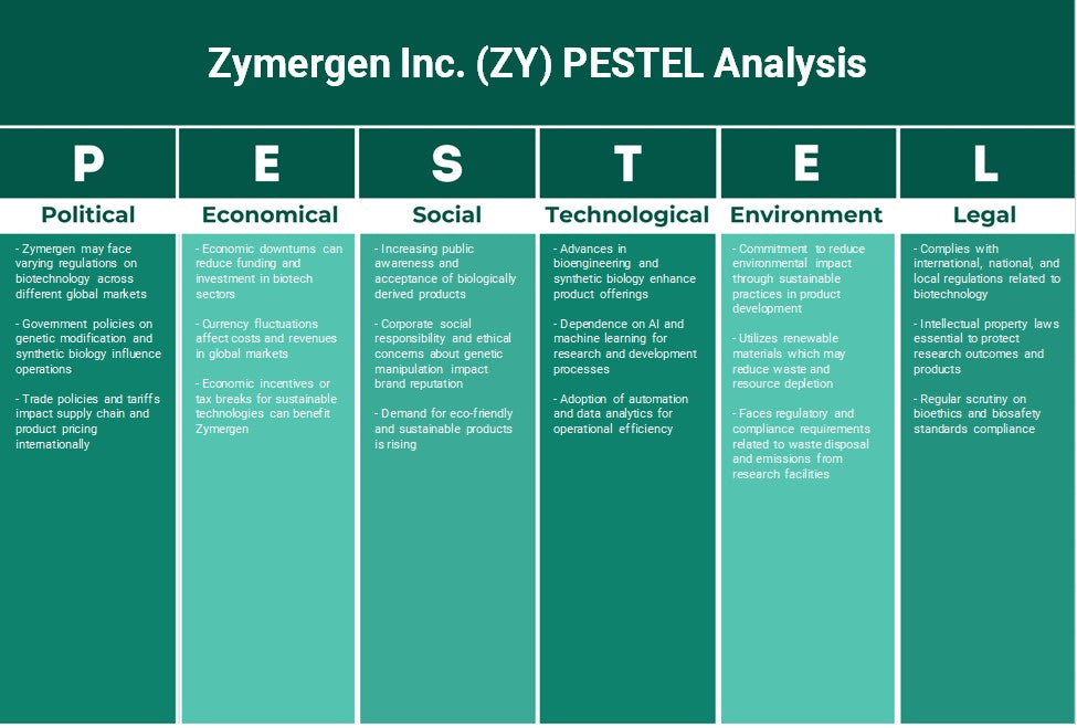 Zymergen Inc. (ZY): Análise de Pestel