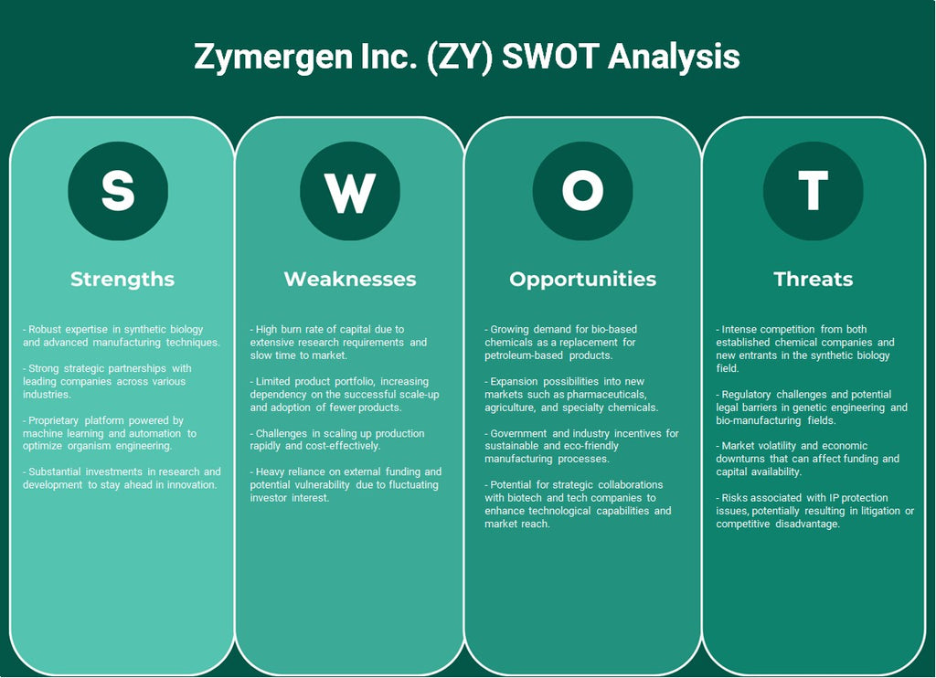 Zymergen Inc. (ZY): Análise SWOT