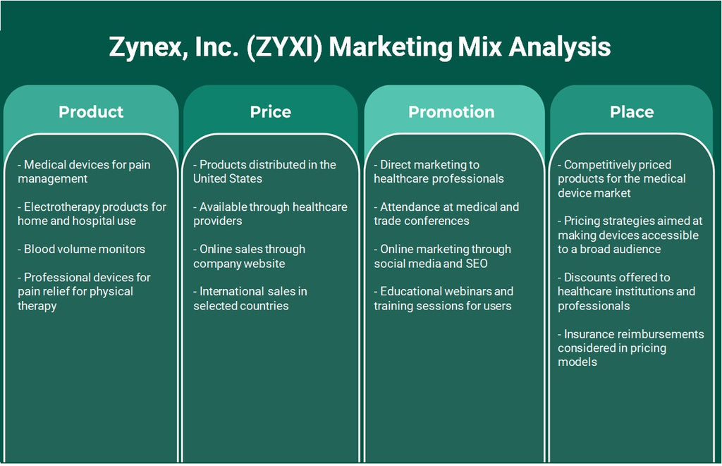 شركة Zynex (ZYXI): تحليل المزيج التسويقي