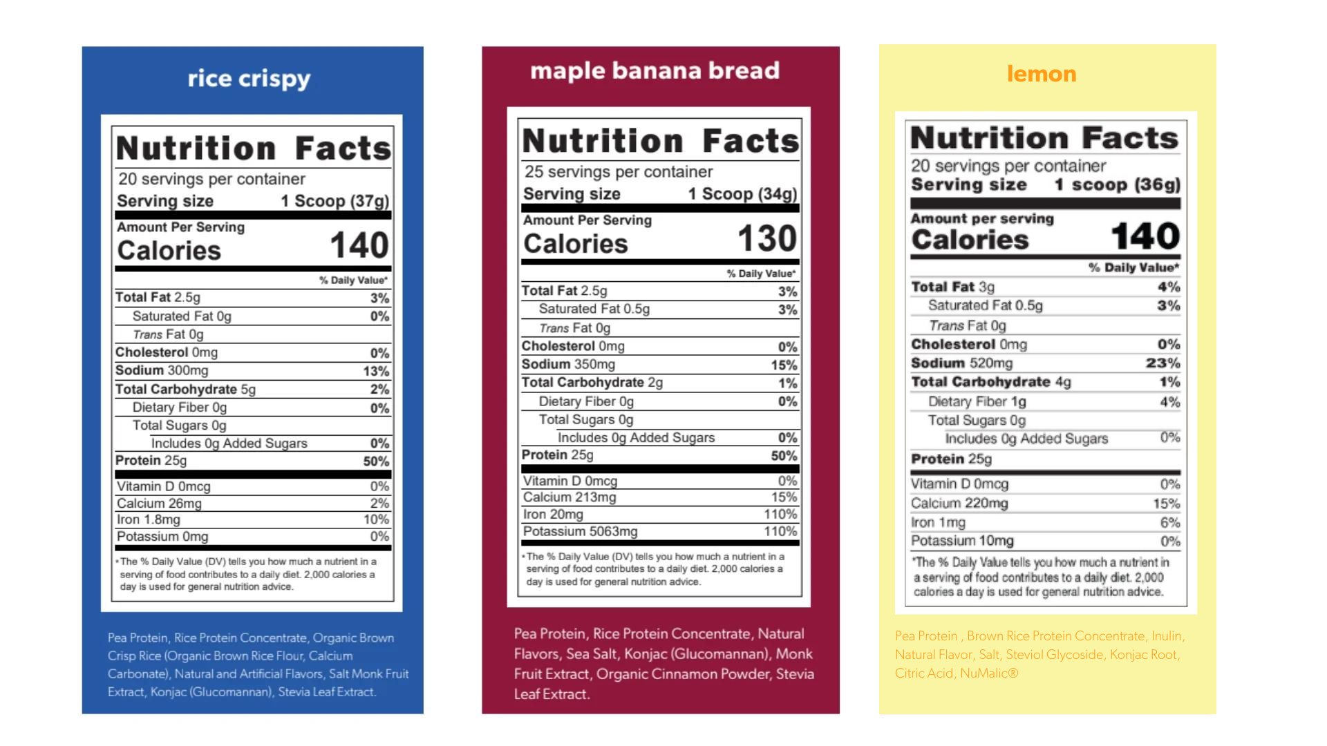 nutrition fact