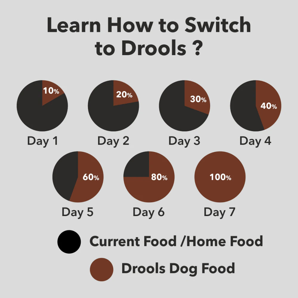 is drools good for german shepherd