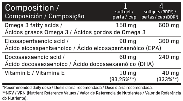 Omega 3 composición