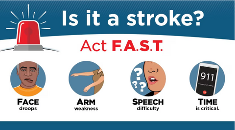 The Stages Before and After Stroke – SyreboCare