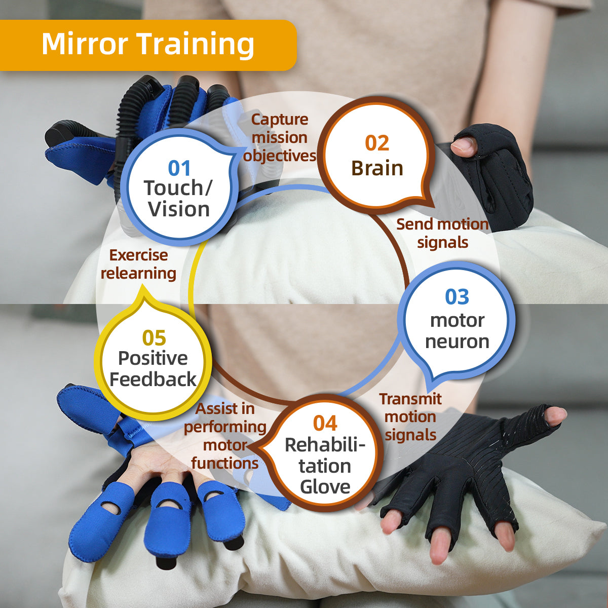 assistive glove for stroke patients