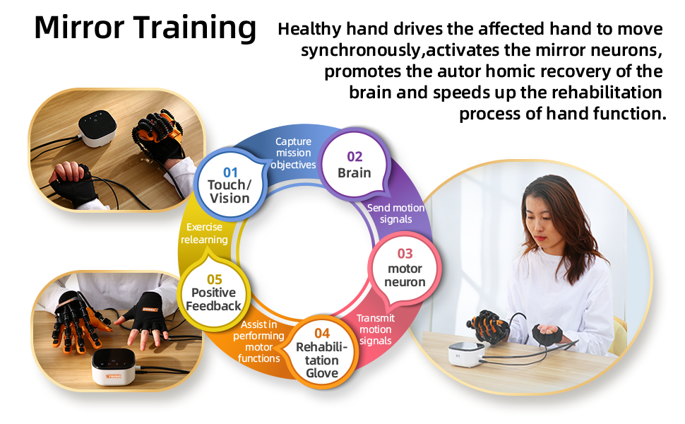 robotic glove for stroke patients