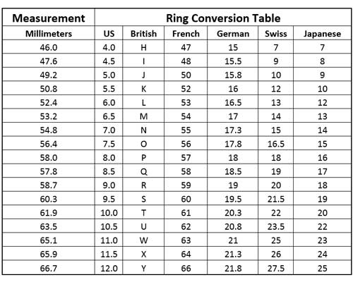 Ring Size Guide — E&J Jewellery UK Ltd