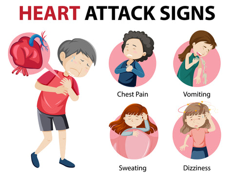 Signs & Symptoms of Heart Attack