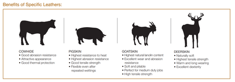 Types of Goatskin Leather