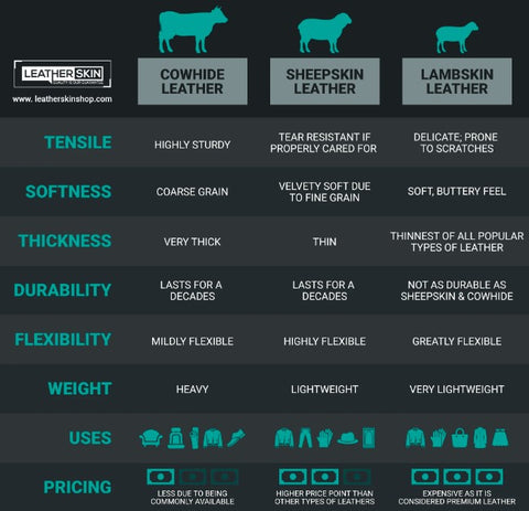 difference between cowhide and other types of leather