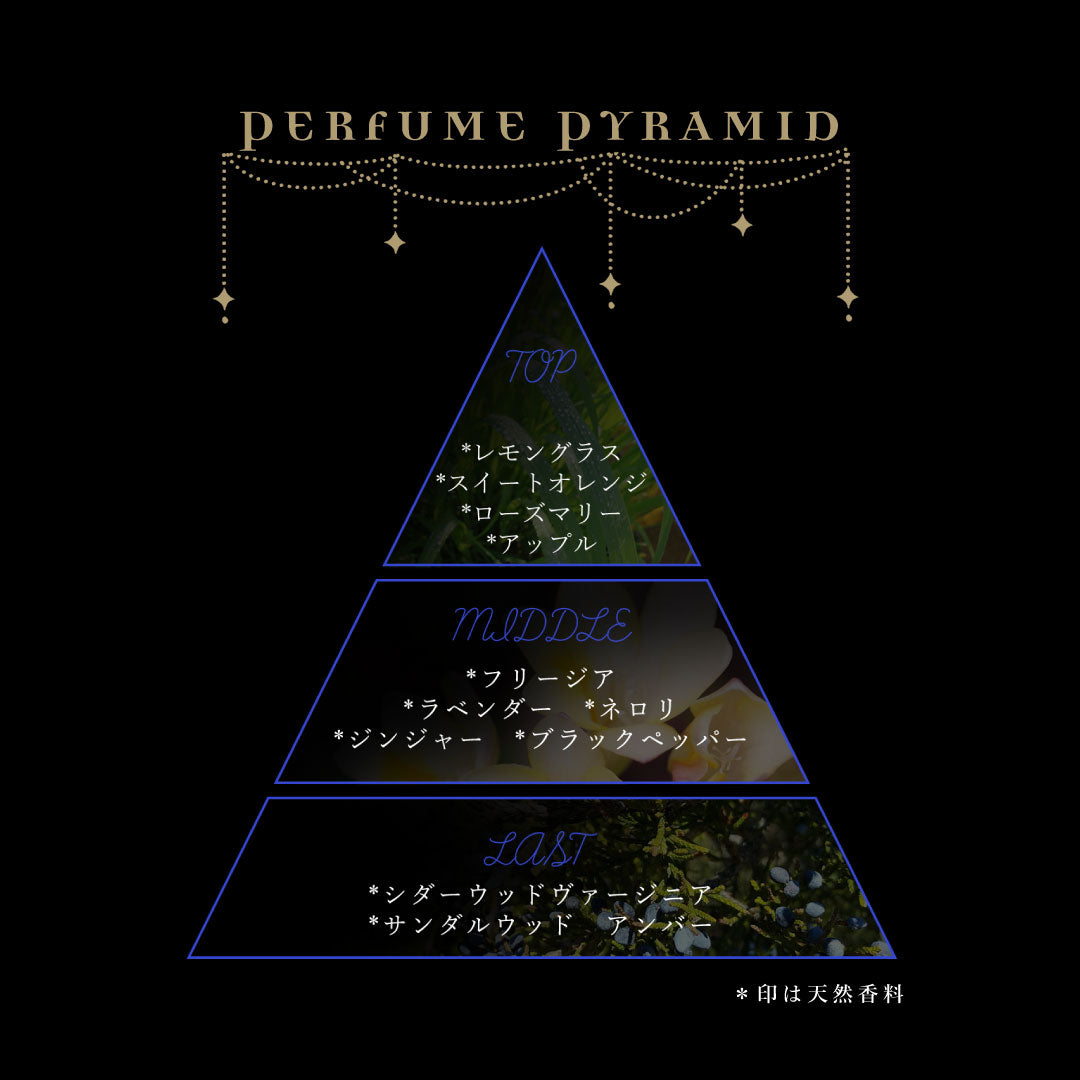 香りのピラミッド_タイトル付き_デュース.jpg__PID:314f7e2a-15cd-4552-a463-72a78caebf4d