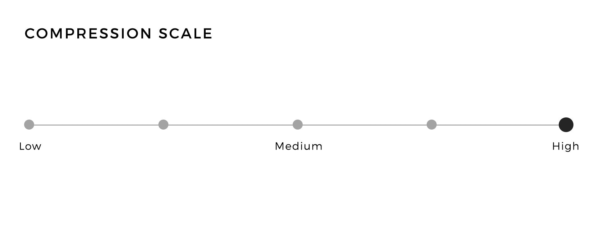 Compression Scale