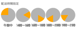 配送時間指定