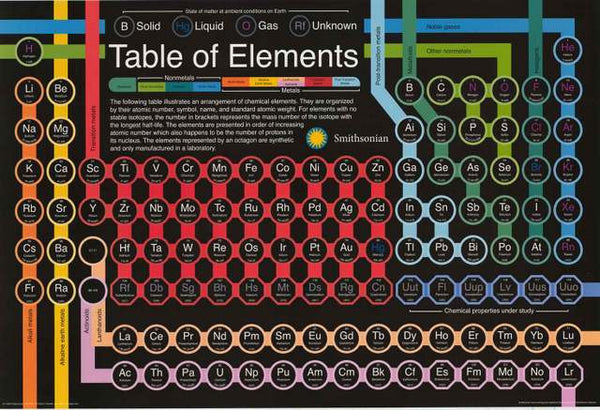 Periodic Table of Elements Smithsonian Institution Poster 24x36