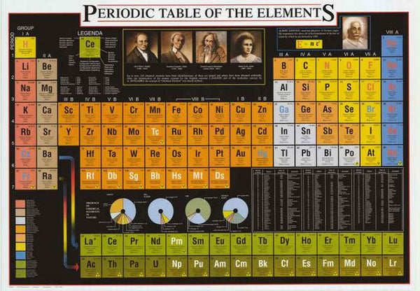 Historical Periodic Table Of Elements Poster 27x39 Bananaroad