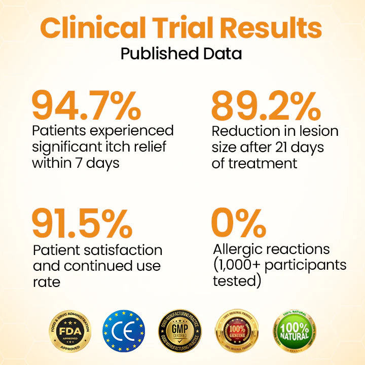 Medazy® BeeLieve Psoriasis Skin Care