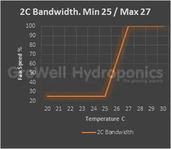 Tight Bandwidth