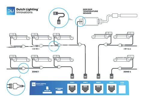 DLI Controller connections