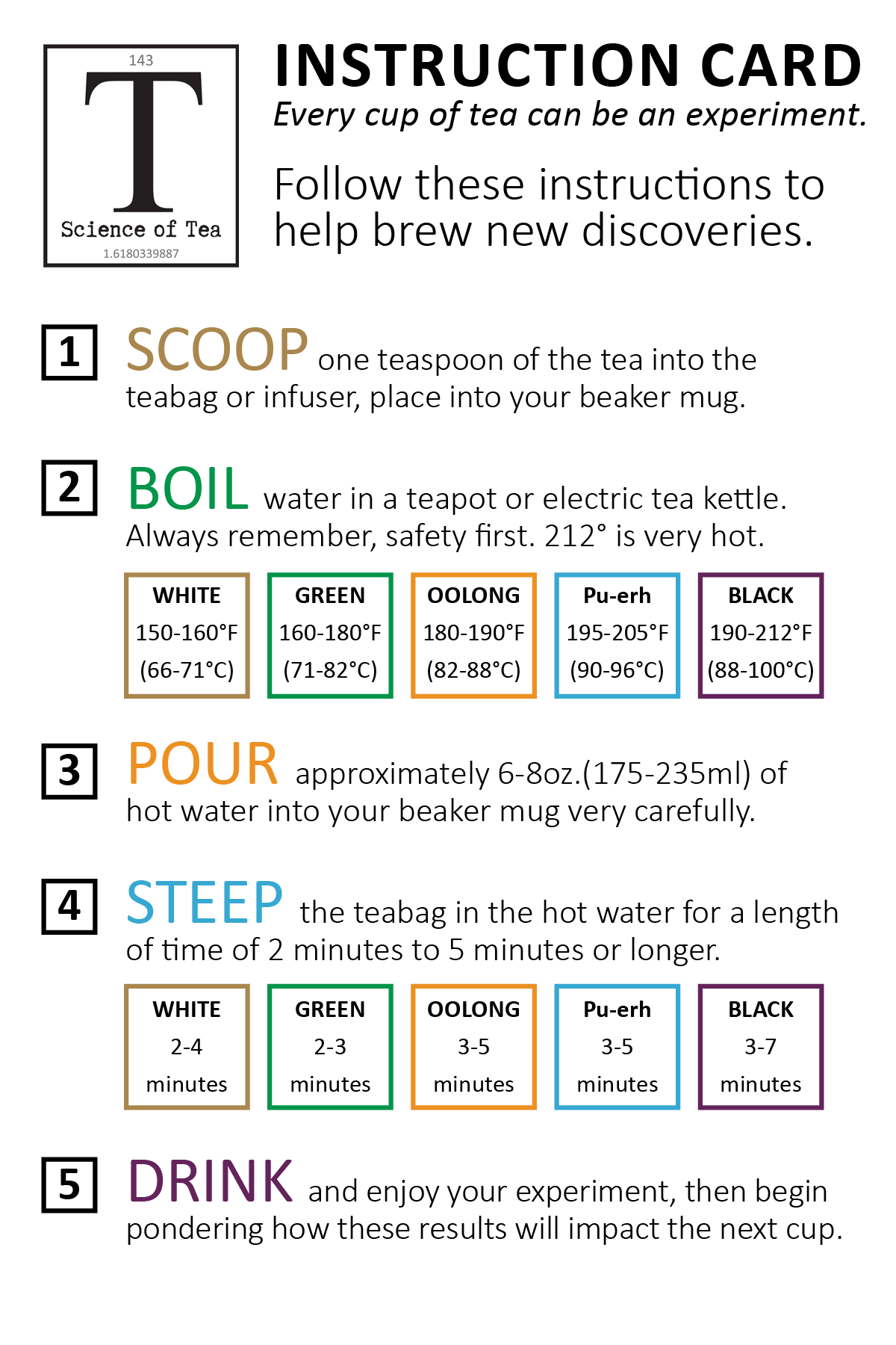 Science of Tea Brewing Instructions Card