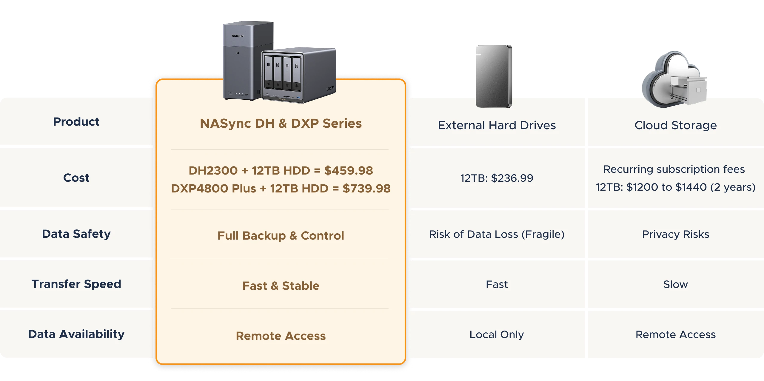 Stop Renting Your Storage