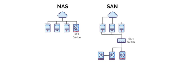 NAS vs. SAN - Vergleichsanalyse