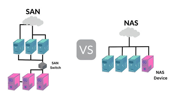 NAS vs. SAN