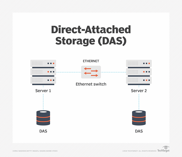 what is Direct-Attached Storage (DAS)