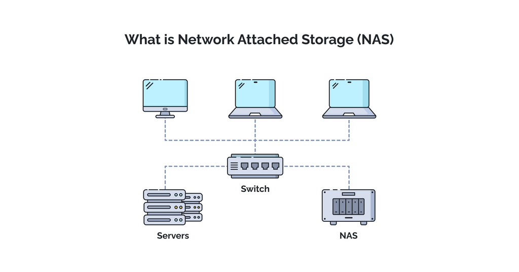 what is nas