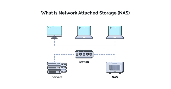 how does NAS work