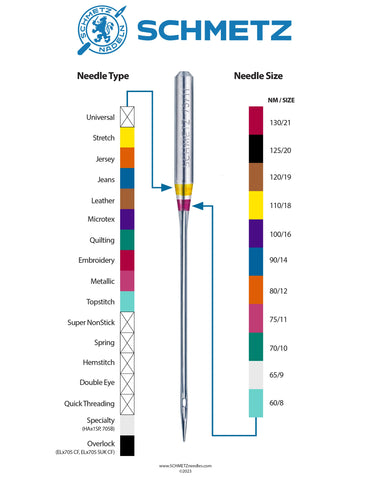 What Do Sewing Machine Needle Sizes Mean?