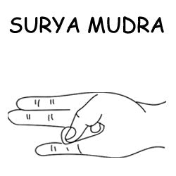 Surya Mudra - Science of Hand Mudra