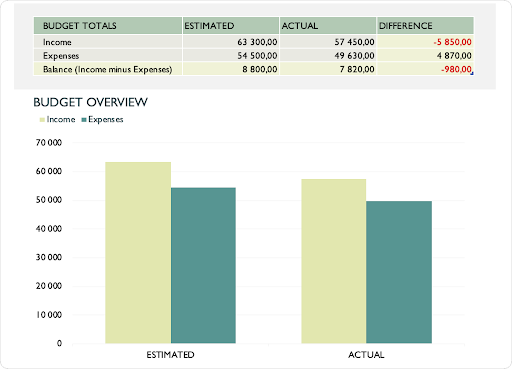 Monthly company budget template by Microsoft