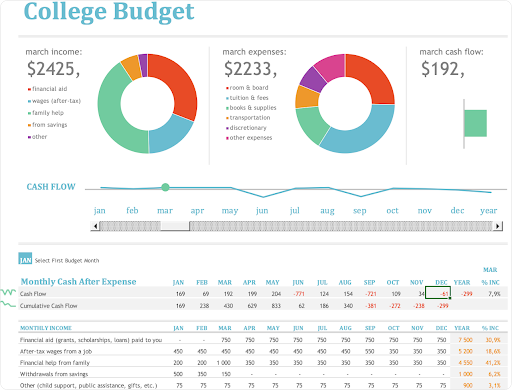 Шаблон за месечен бюджет на колеж от Microsft