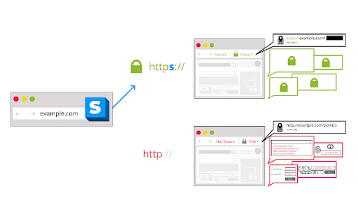 HTTPS Everywhere разширение