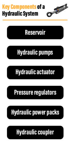 Key Components of a Hydraulic System