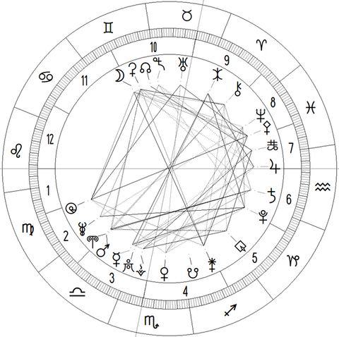 A wheel chart produced by Astrolog, showing symbols for the signs of the zodiac (outer ring), classical planets, dwarf planets and asteroids (inner ring). In the inner ring, clockwise from Gemini, are the Moon, Ceres, ascending node, Sedna, Uranus, Eris, Chiron, Neptune, Pallas, Gonggong, Jupiter, Saturn, Pluto, Quaoar, Juno, descending node, Venus, Vesta, Haumea, Mercury, Mars, Makemake, Hygiea and Orcus.