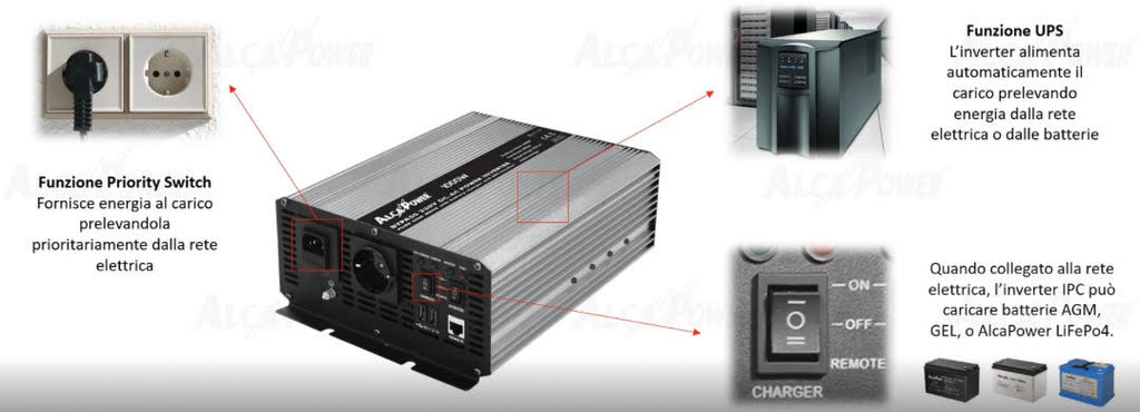 immagine delle varie funzioni dei nuovi inverter/caricabatterie alcapower