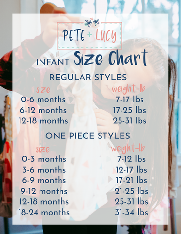 Size Chart 0-3 Months through 18-24 months