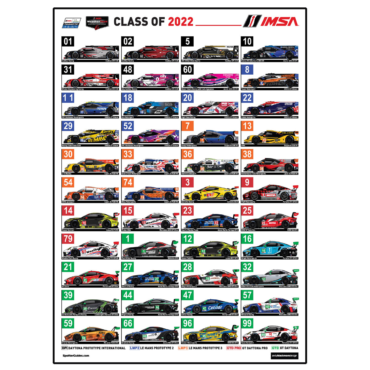 Poster-2022 IMSA Car Spotter - WeatherTech Championship – Team IMSA